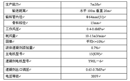 spb7-g 濕式混凝土噴射機(煤礦井下和隧道專(zhuān)用)